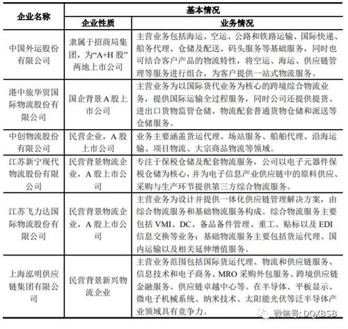 海程邦達市值估值分析及其供應鏈管理服務炒作潛力