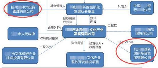 珍愛本金,遠離三類“埋雷”的非標固收產品