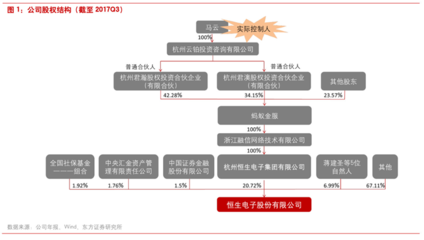 數據眼看投資‖公司篇--【恒生電子】