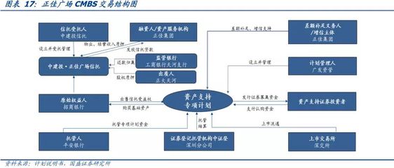 深度專題丨一文看懂房地產ABS全景