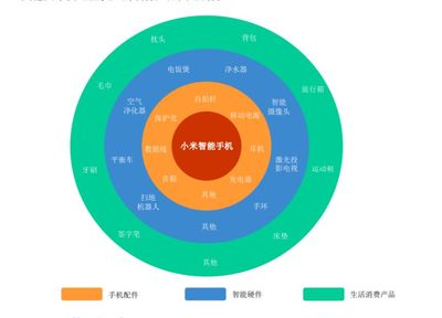 對話IP人|小米IP啟示錄