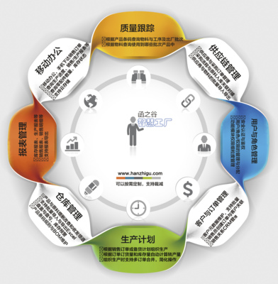 智慧工廠
