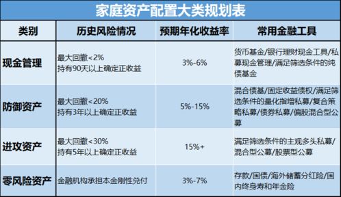 現(xiàn)金管理的明珠 私募現(xiàn)金管理產(chǎn)品 基金投資入門第⑧課