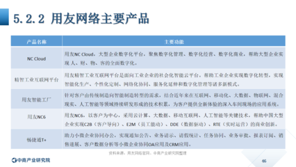 中商產(chǎn)業(yè)研究院:《2020年中國(guó)工業(yè)軟件行業(yè)市場(chǎng)前景及投資研究報(bào)告》發(fā)布