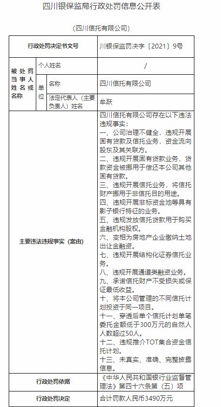 嚴(yán)監(jiān)管將延續(xù) 7家信托公司被罰近4000萬 總金額達(dá)去年全行業(yè)兩倍