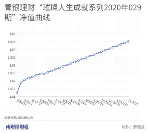 城商行理財(cái)公司兌付榜首發(fā) 寧銀理財(cái)奪榜首產(chǎn)品超過7成理財(cái)資金押寶一家中小銀行,投資集中度或偏高丨機(jī)警理財(cái)日?qǐng)?bào) 2月15日