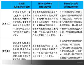 全面解讀私募機(jī)構(gòu) 投資者適當(dāng)性 管理要點(diǎn) 下