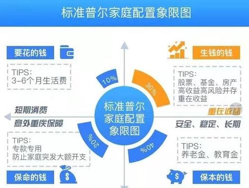 理財(cái)規(guī)劃指南 年收入12萬左右的年輕人應(yīng)該如何理財(cái)