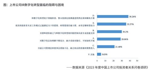 2024年上市公司投資者關(guān)系管理研究報(bào)告