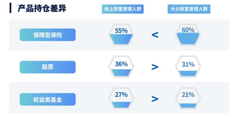 【觀察】如何洞察線上客戶需求,搭建大財(cái)富管理體系--以招行為例看銀行創(chuàng)新策略