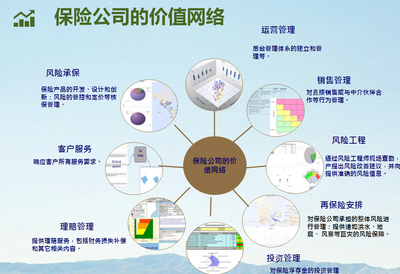 兩大案例分享:聽于璐巍談中介與保險(xiǎn)公司的價(jià)值共建