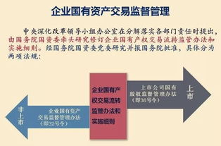 法治石化 投資有風(fēng)險(xiǎn),管理需謹(jǐn)慎,資產(chǎn)運(yùn)營工作法與規(guī)打包送上