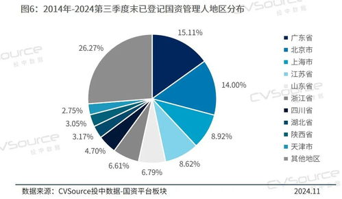 2024年國有資本創(chuàng)新發(fā)展研究報(bào)告