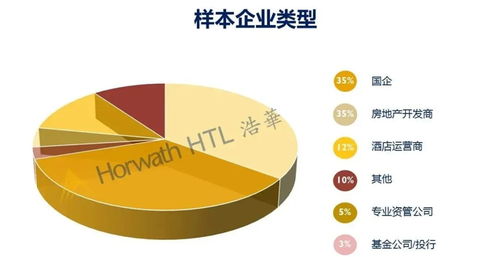 2020中國酒店投資和資產(chǎn)管理趨勢展望報(bào)告