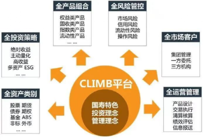 中國人壽以數(shù)字化轉(zhuǎn)型賦能新時代高質(zhì)量發(fā)展