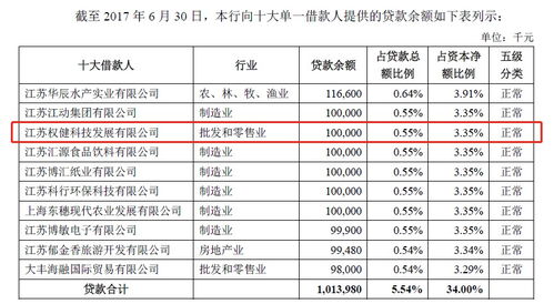 束昱輝資本版圖解構(gòu) 入股老家上市公司,實(shí)際控制公司超百家