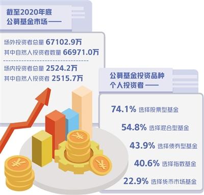 投資理財(cái)意識(shí)加強(qiáng),基金持有期限拉長(zhǎng) 個(gè)人投資公募基金熱情提升