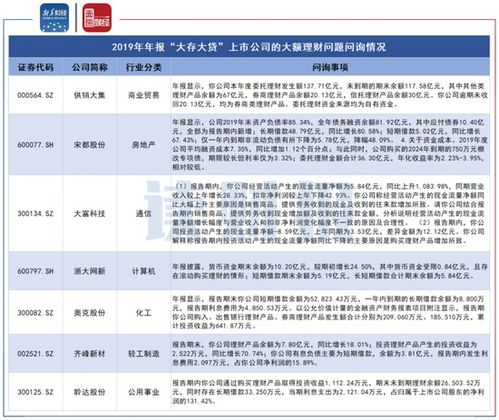 時(shí)代新材 華策影視等多家上市公司 大存大貸 遭問(wèn)詢(xún)