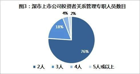 深交所 將持續關注上市公司投資者關系管理狀況