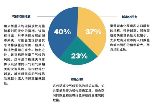 萊坊發(fā)布 亞太區(qū)活躍資本報告