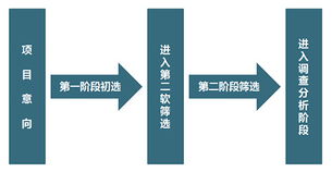 投資咨詢 投資管理咨詢 投資咨詢公司 通用咨詢 投資風(fēng)險(xiǎn)評估 投資分析咨詢 可行性分析咨詢 投資回報(bào)分析 投資管控咨詢