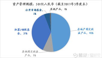 懂財(cái)?shù)?鉅派投資調(diào)研分享 底層資產(chǎn)房地產(chǎn)半壁江山業(yè)績奇跡能延續(xù)多久 更多好文,關(guān)注懂財(cái)?shù)畚⑿殴娞?znfinance 行業(yè)背景 1 基金產(chǎn)品供給增加 2017年至今偏股型公募基金和精品