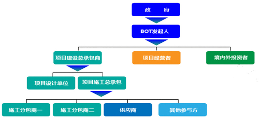 投資導(dǎo)向